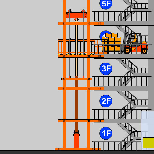 SJD 3T-5m-2×2m，起升重量3T，高度5m，台面尺寸2×2m